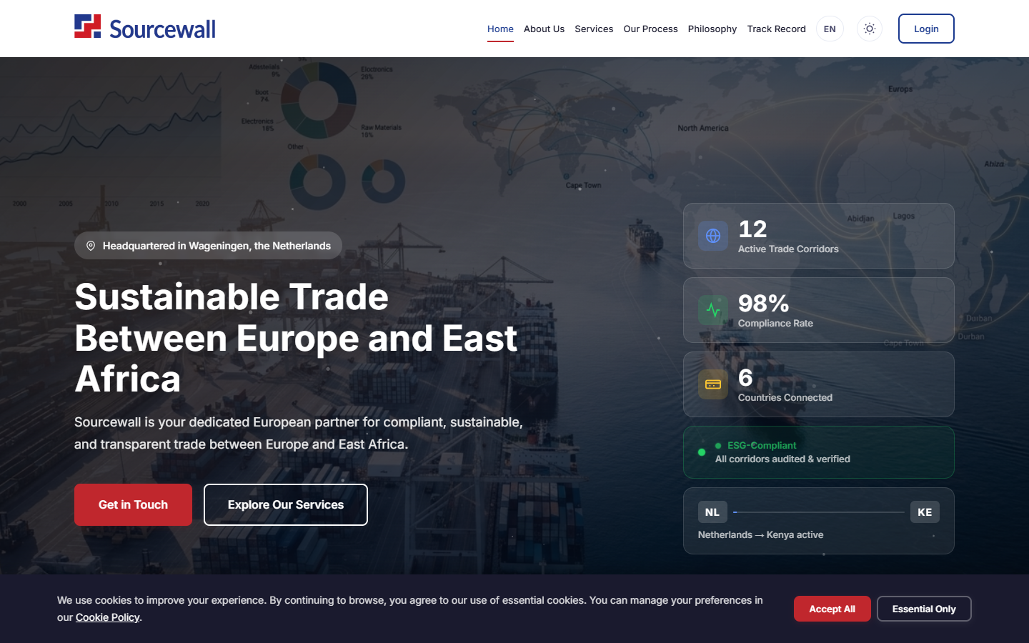 Sourcewall NL